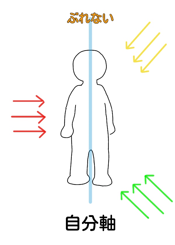自己中って悪いこと？自分軸を持ってるのは幸せになりたいから！