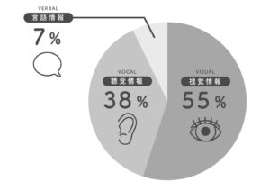 それ心理学だよ⁈50代から身に着ける成功への心の掴み方