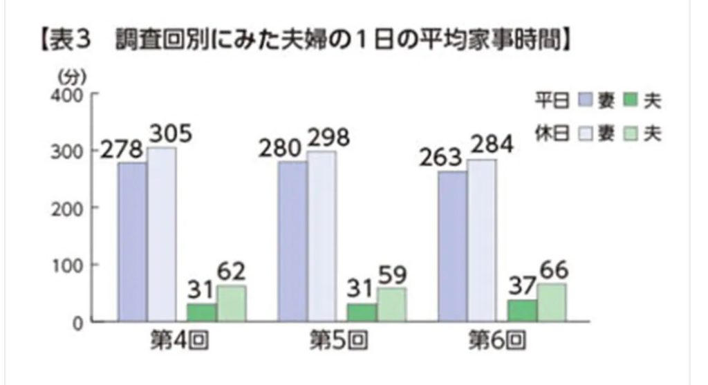 50代主婦にあってる副業は？最初の一歩はスモールスタートで全然いい！