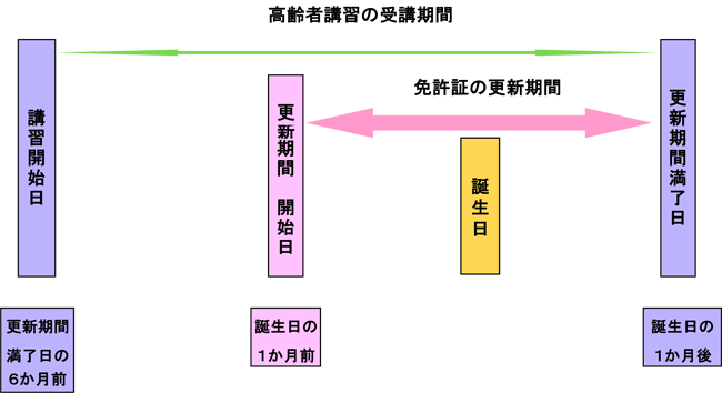 高齢者の免許更新は70歳から変わる？75歳以上も要チェック！