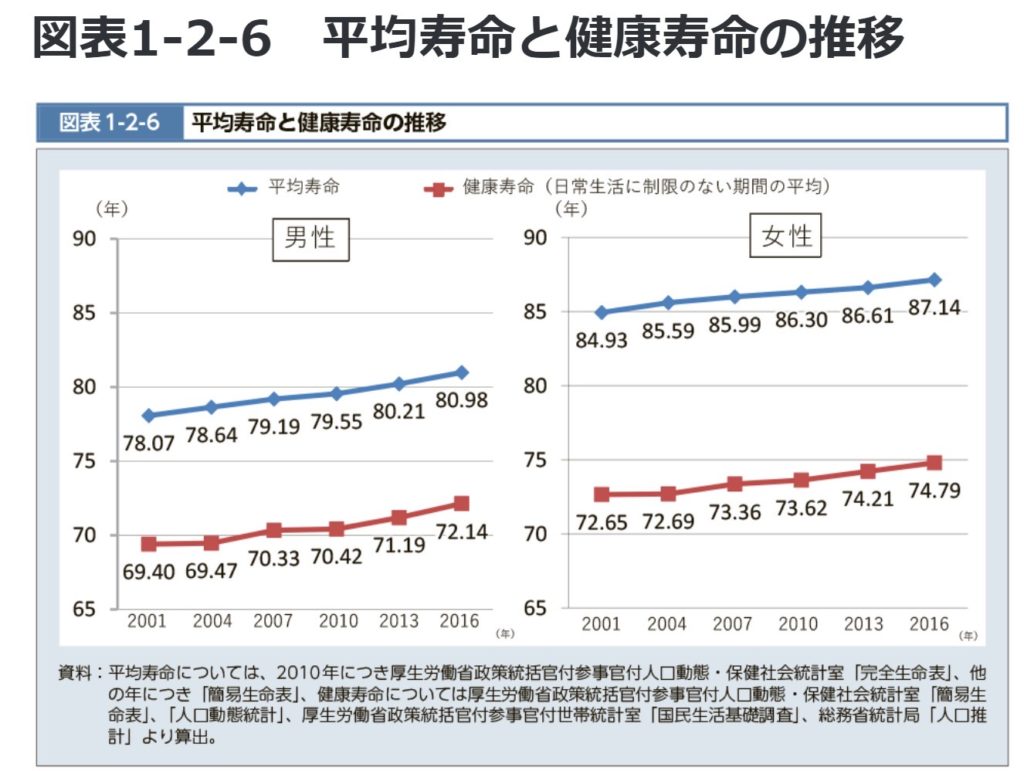 セカンドライフが怖い？とんでもない！ワクワクはそこからが始まりですよ