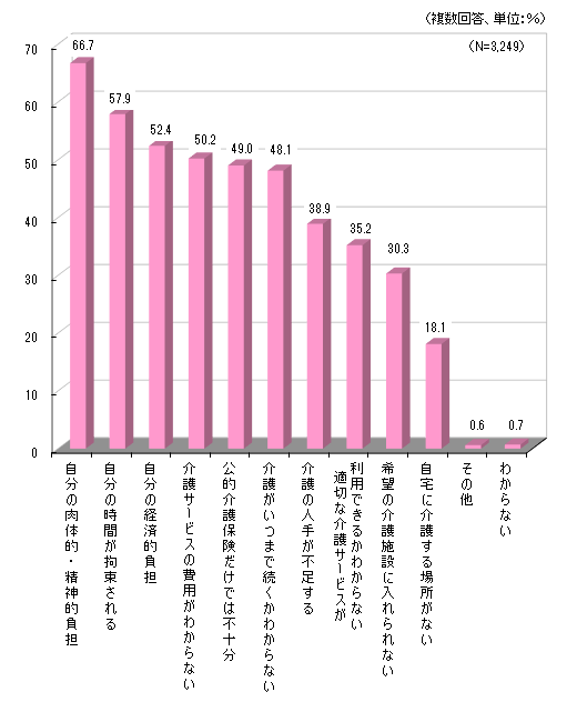 政府は在宅介護推進へ⁈老々介護問題へ広がる介護世帯の限界